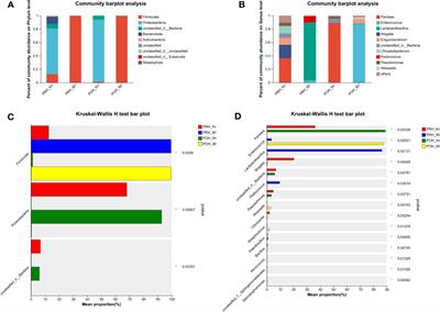 Microbiomics and volatile metabolomics-based investigation of changes in quality and flavor of oat (Avena sativa L.) silage at different stages